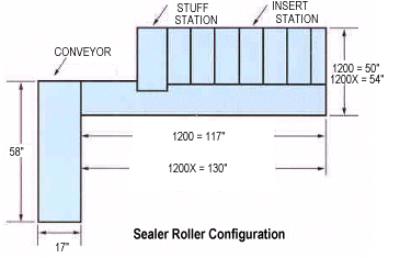 Sealer Roller Configuration