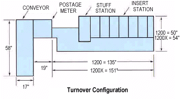 Turn Over Configuration